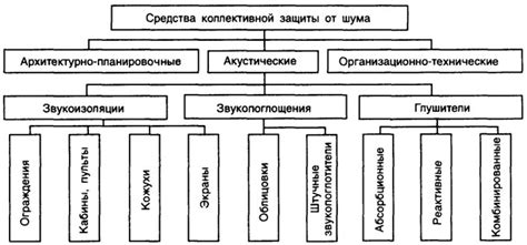 Физические способы защиты жилого помещения от вторжения вредителей