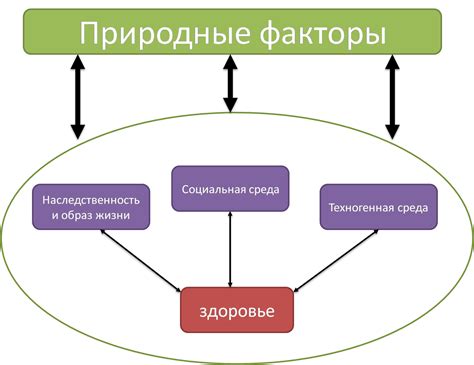 Физические факторы, влияющие на ощущение стиснутости головы