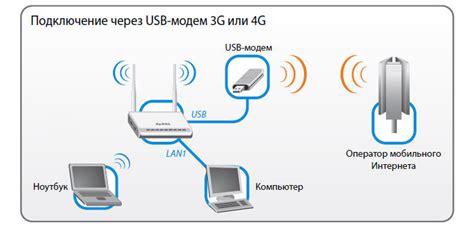 Физическое подключение высокоскоростного модема к портативному компьютеру