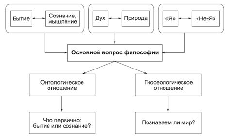 Философские вопросы, затрагиваемые постановкой