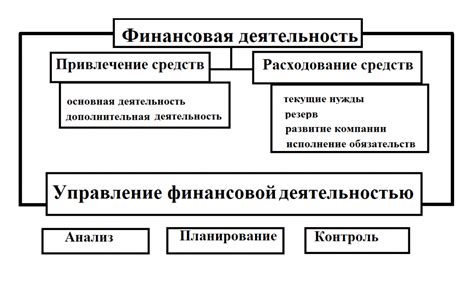 Финансовая деятельность Садко до вступления в ряды купцов