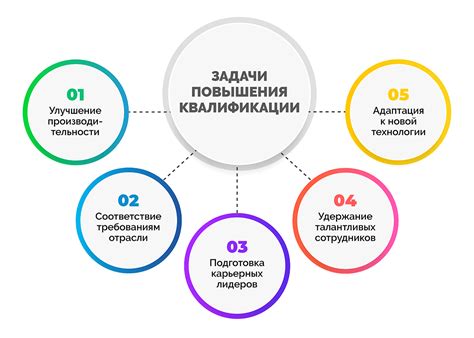 Финансовая поддержка образования и повышения квалификации
