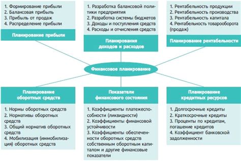Финансовое планирование гэп-йера: определение себестоимости и поиск финансирования