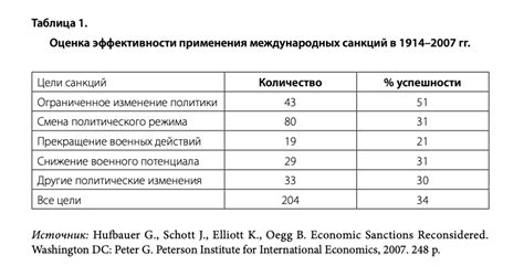 Финансовые санкции и задолженности перед учебными учреждениями