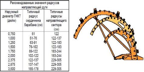 Флот ГНКТ