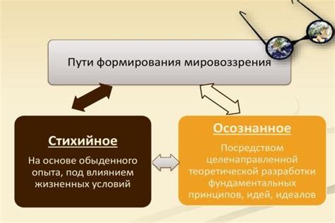 Формирование мировоззрения: процесс и значимость