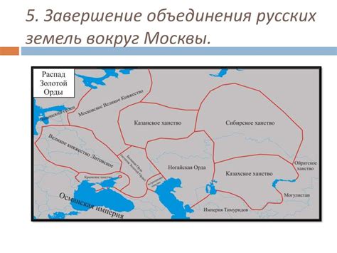 Формирование стратегии для объединения вокруг России