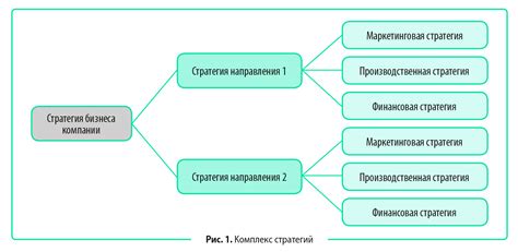 Формирование стратегии компании