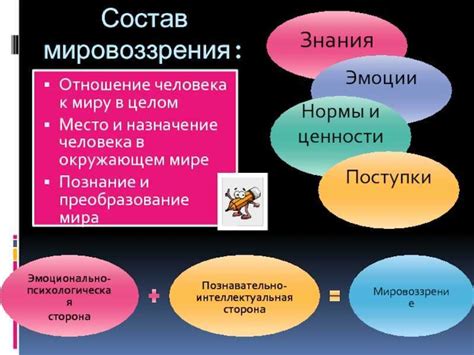 Формирование фундаментальных установок мировоззрения: путь к глубинным принципам
