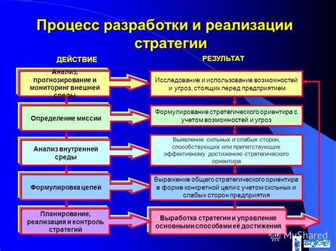 Формирование целей и плана достижения: помощь в реализации потенциала