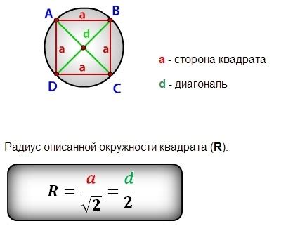 Формула для расчета окружности квадрата