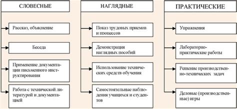 Формы выпуска: сравнение доступных форм и методов применения