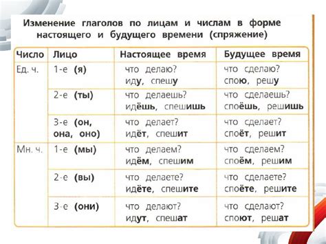 Формы глаголов и их значимость