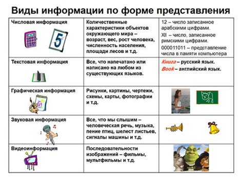 Формы информации, не учтенные Шенноном
