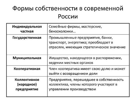 Формы собственности и их воздействие на общественно-экономическое поле