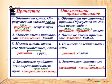 Функции и роль страдательных причастий в языке