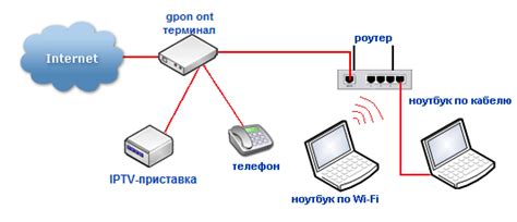 Функции и устройство оптического терминала
