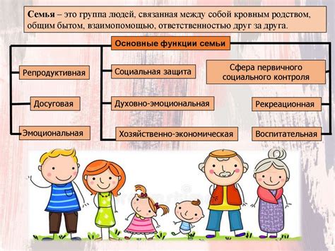 Функции семьи: от поддержки друг друга до воспитания детей
