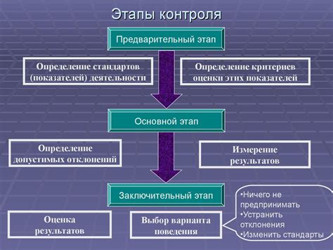 Функции управления: мастерство контроля за устройством