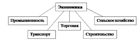 Функциональное значение банка в реальной экономике и жизни общества