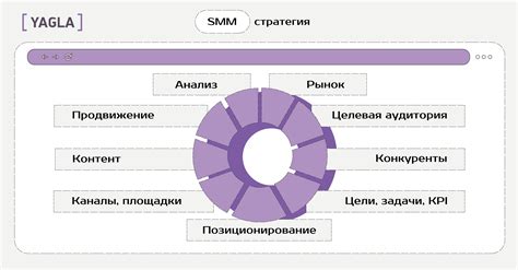 Функциональность СММ в контексте бизнеса и общества