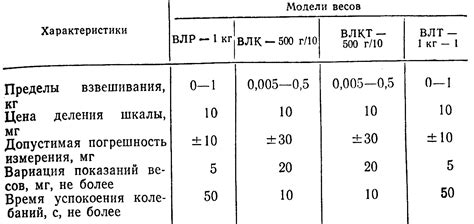 Функциональность и основные характеристики весов