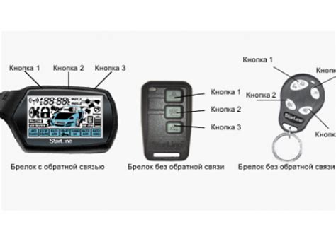 Функциональные возможности брелков StarLine с 4 кнопками