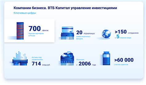 Функциональные возможности и широкий спектр продуктов, предлагаемых ВТБ и ВТБ 24