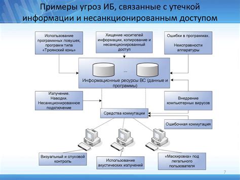 Функциональные задачи ЦИУ в контексте информационной системы