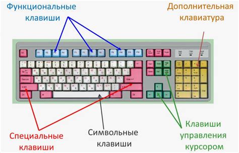 Функциональные клавиши пульта: руководство