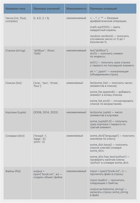 Функциональные области применения числовых типов данных в программировании