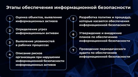 Функциональные требования: обеспечение эффективной работы системы информационной безопасности