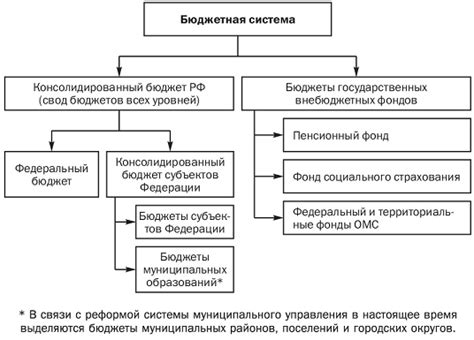 Функционал и назначение счета 30406 в бюджетной системе