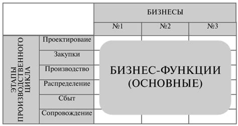 Функционал основных инструментов для формирования содержимого журнала