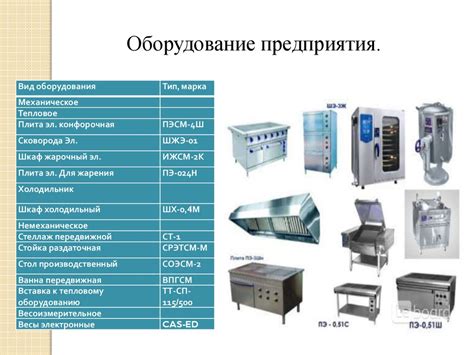 Функционал iiko для организации и оптимизации процесса приготовления блюд