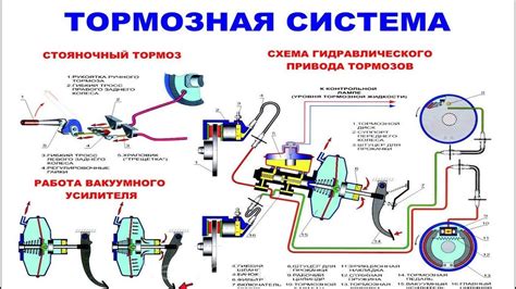 Функционирование электрического парковочного тормоза в автомобилях с электрическим двигателем