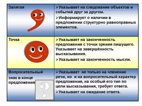 Функция знаков препинания в составе предложения