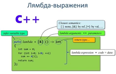 Функция лямбда: ее суть и практическое применение