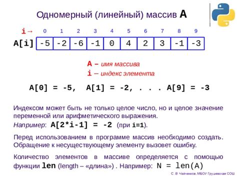 Функция count() - неотъемлемый инструмент для определения количества элементов в массиве