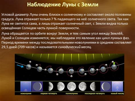 Характеристики знаков Луны и их основные черты