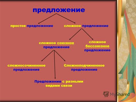 Характеристики сложного предложения: основные черты и уникальность