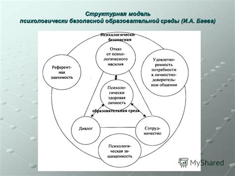 Характерные черты измены Ромы в закрытой образовательной учреждении