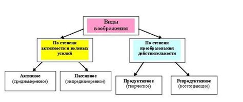 Химеры: мечты и воображение