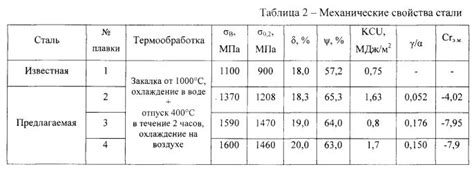Химический состав гликолевой группы 45