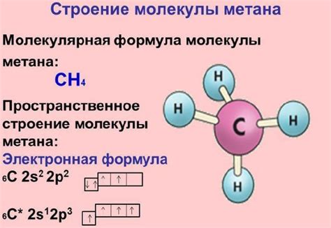Химический состав и преимущества молекулы метана