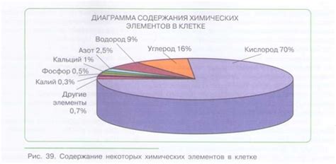 Химический состав ликвора организма