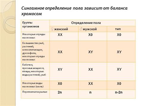 Хромосомное число: индикатор истории и будущего организма