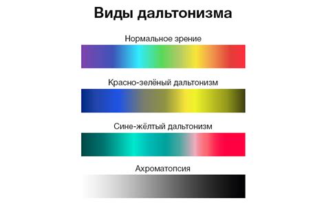 Цветовая слепота: понятие и его значение