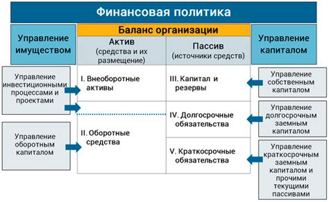 Цели и задачи налоговой политики: путь к обеспечению финансовой устойчивости государства