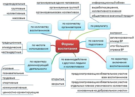 Цели и принципы формирования экс счета и как правильно заполнить его